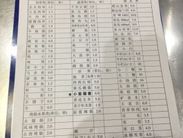 淄博烧烤菜单品种大全图高清视频的简单介绍