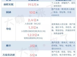 查媳妇旅游开房记录的简单介绍