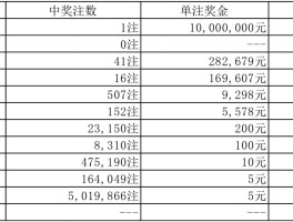 贵州11选5开奖结果(贵州11选5开奖结果走势图)