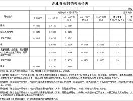 电费一度多少钱(民用电费一度多少钱)