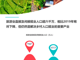 2023年的旅游业咋样发展呢(2023年的旅游业咋样发展呢视频)