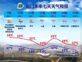 武汉到厦门(武汉到厦门高铁多少钱)