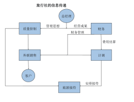 全国旅行社管理系统(全国旅行社管理系统登录入口)