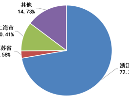 2023春节假期旅游市场情况怎么写(2023春节假期旅游市场情况怎么写啊)