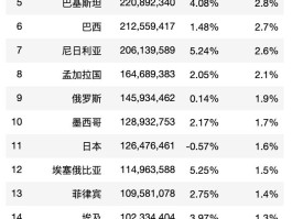 人口排名前十的国家(亚洲人口排名前十的国家)