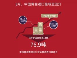 上海黄金交易所今日黄金价格(上海黄金交易所今日黄金价格多少)