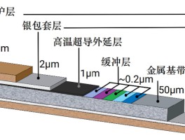 关于能否客观评价一下常压室温超导材料的价值？的信息