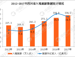 2023春节旅游消费数据统计表格图片(2023春节旅游消费数据统计表格图片大全)
