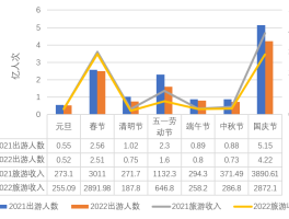 2023年境外旅游市场发展趋势(2023年境外旅游市场发展趋势研究)