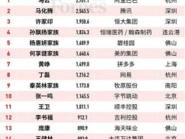 中国财富排行榜前十名(中国财富排行榜前十名2022)