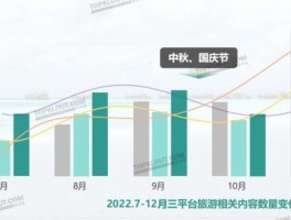2023年春节去哪里旅游好玩又便宜(2023年春节去哪里旅游好玩又便宜呢)