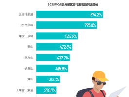 广州2023旅游业(广州2020旅游业数据)