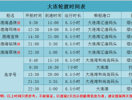 大连到青岛船票多少钱一张(大连到烟台的船票价格和时间)