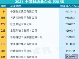 全国500强企业(全国500强企业招聘信息)