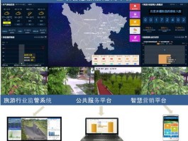 全国旅行社管理系统(全国旅行社管理系统电子合同)