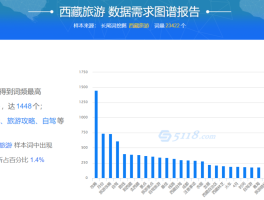 百度旅游资讯(百度旅游网官网下载)