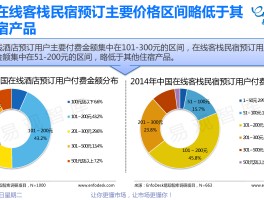 国内民宿预订app哪个好(国内民宿预订app哪个好用)