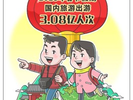 2023年广西春节旅游数据统计分析(2023年广西春节旅游数据统计分析表)