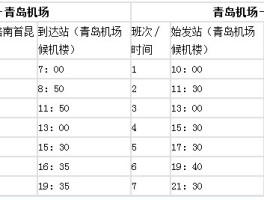青岛机场大巴时刻表(诸城到青岛机场大巴时刻表)