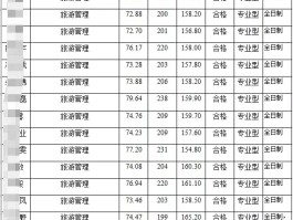 四川大学旅游管理考研2023分数线(四川大学旅游管理考研2023分数线是多少)