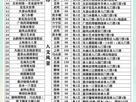 包含湖南旅游年票一卡通2023的词条