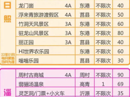 2023年旅游年卡有哪些(2023年旅游年卡有哪些景点)