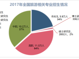 中国旅游数据统计网(2023旅游数据分析报告网)