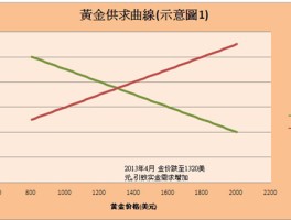 市场黄金价格(市场黄金价格多少钱一克9999)