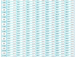 1~18岁标准身高体重对照表(1~18岁标准身高体重对照表男)