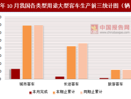 2023年春节旅游收入数据统计图(2023年春节旅游收入排行榜前十名)
