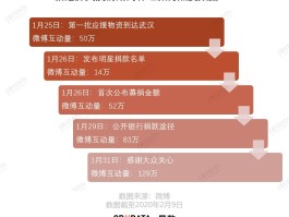 疫情期间很少有娱乐圈消息(疫情期间那些明星们都在干嘛)