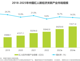 2023年旅游业(2023年旅游业数据分析报告)