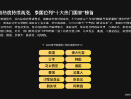 2023春节旅游经济运行分析论文怎么写的(2023春节旅游经济运行分析论文怎么写的呢)