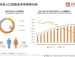 上海常住人口2023(上海常住人口2023年总人数)
