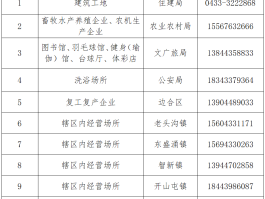 息县娱乐场所恢复营业最新通告消息图片(息县娱乐场所恢复营业最新通告消息图片大全)