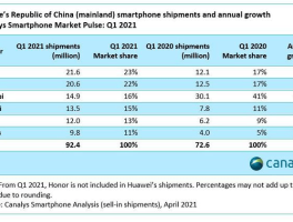 关于如何看待2023年上半年度国内手机出货量，以OPPO为首的第一梯队形成断崖式领先？的信息