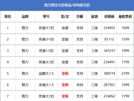 空调排名前十名(工业空调排名前十名)