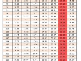 身高体重比例表(标准的身高体重比例表)