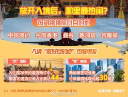 2023年中国开放跨境旅游吗(2023年中国开放出境游的国际地区)