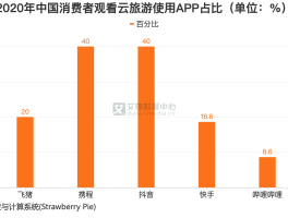 旅游数据分析报告网(旅游数据分析报告范文)