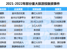 2023旅游业复苏(2023旅游业复苏海南政策出台)
