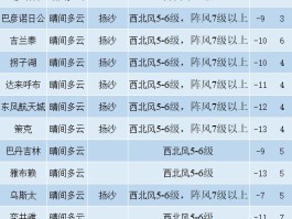 气温实况排行(全国城市温度实时排名)