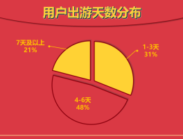 2023年春节旅游消费特点分析(2023年春节旅游消费特点分析报告)