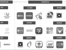 跟谁学的盈利模式(跟谁学的盈利模式好)