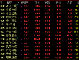 娱乐板块最新调整消息(娱乐板块最新调整消息通知)