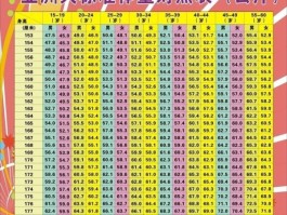 成人标准体重身高对照表(成人标准体重身高对照表女)