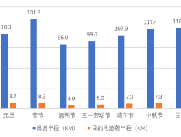 2023旅游发展前景分析图(2023旅游发展前景分析图表)
