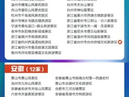 中国5a景区名单(中国5a景区名单最新排名)