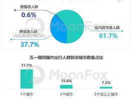 2023年旅游酒店行业前景怎么样呢的简单介绍