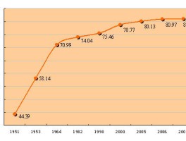中国人的平均寿命(中国人的平均寿命2023年统计)